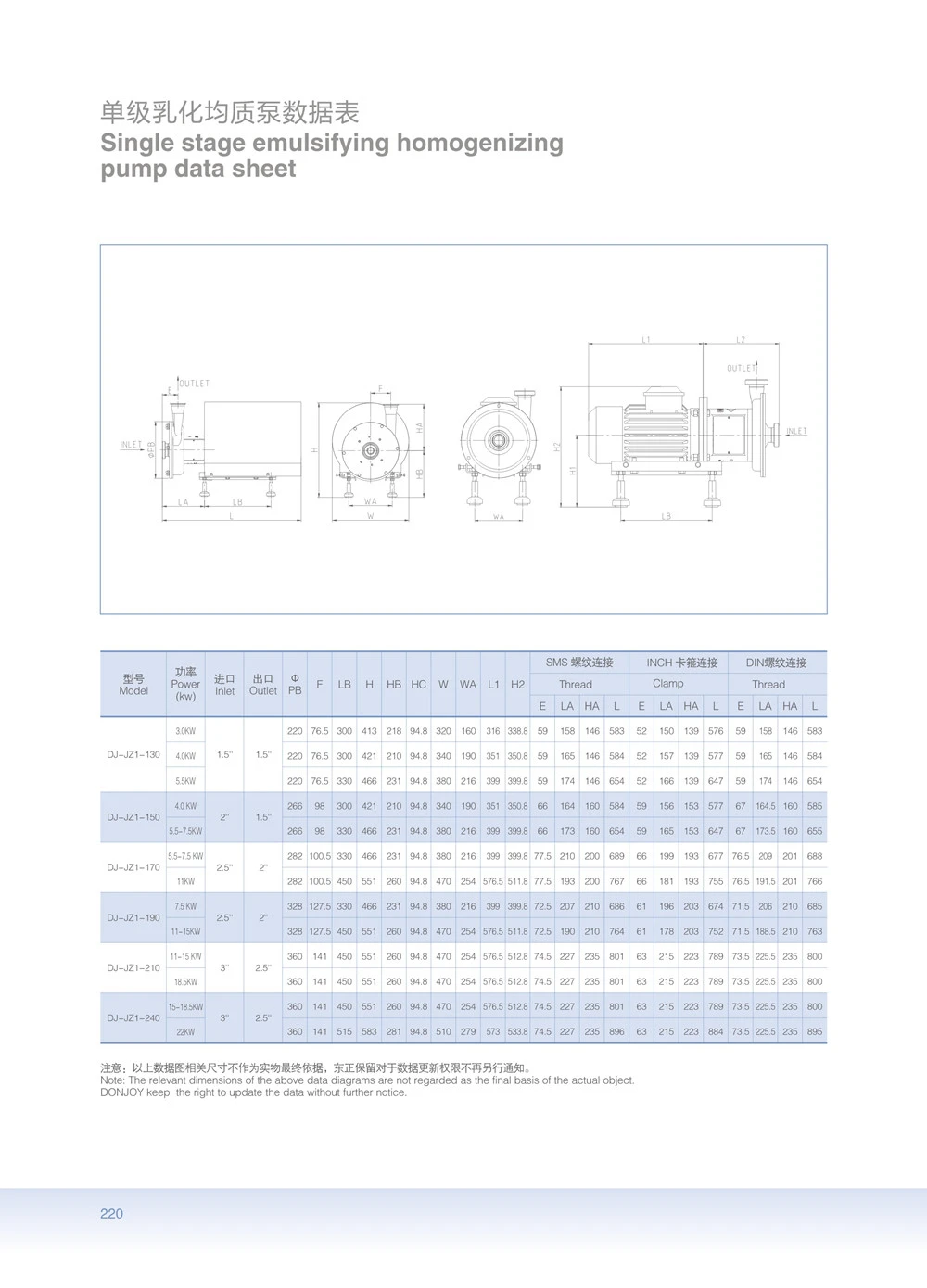 Single Stage Emulsifying Homogenizing Pump Data Sheet_
