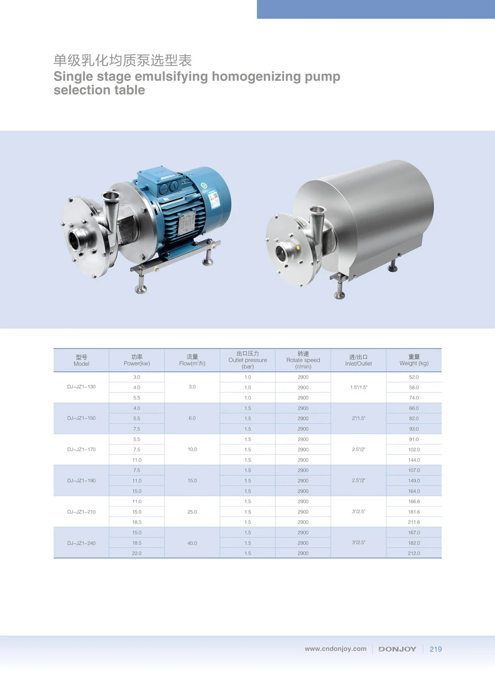 Single Stage Emulsifying Homogenizing Pump Selection Table _